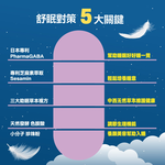 【果利生技】好好睡一覺GABA膠囊 (60顆/盒)(效期：2026/1/17), , large