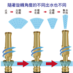 All-copper nozzle + integrated bubbler set, , large