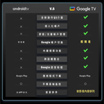 【台陞科技】REAICE 美國Kinhank18.4型IPS可攜式Google TV/外接螢幕 贈防潑水電腦包+65W三孔充電器+TypeC充電線, , large