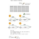 【格藍傢飾】繪影裙襬涼感沙發套-棕黃1人座/2人座/3人座/4人座/1+2+3人座 萬用沙發罩彈 贈記憶坐墊, , large