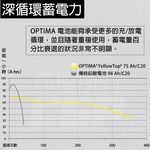 OPTIMA Blue D26R 12V50A 815CCA Marine Battery Marine Lead Acid Battery Maritime Ship Lead Acid Battery Ship Special Maintenance-free Battery, , large