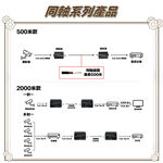 昌運監視器 HBS-EOC101C IP網路訊號 轉 同軸訊號線 傳輸延長器 一對, , large