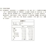 Garlic chicken soup, , large