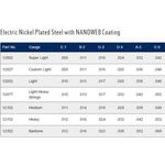 Elixir 12027 Nanoweb 薄包覆 電吉他套弦 09-46【敦煌樂器】, , large