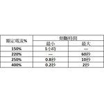 《tevc》ANS 60A保險絲 熔絲型 保險片, , large