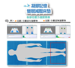 【AngelAid 天使愛】凝膠記憶雙層減壓床墊, , large