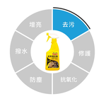 【黑珍珠】黑珍珠 皮革清潔劑+超細纖維巾組合(黑珍珠 皮革清潔劑), , large