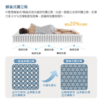 Frozen Cooling Three-Line Honeycomb Independent Coil Mattress 3.5 Feet, , large