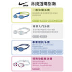 [秉宸] NIKE LEGACY 專業型泳鏡 蛙鏡 超廣角 可調鼻架 FINA認證 NESSD131 23FWO, , large