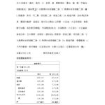 雙麟冷凍高麗菜豬肉手工水餃, , large