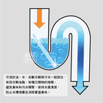 [日日好物]Sani Sticks-衛浴管道洗淨清潔棒12支/盒-海洋香(藍)(水管去汙棒,廚房不鏽鋼濾網除臭劑,排水孔防堵塞清潔劑,萬用疏通劑,去垢防霉劑), , large
