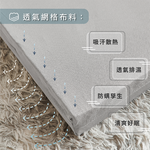 ［熊棉］豪華吸濕透氣床墊｜黑色3尺｜, , large