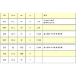 哈哈書套 環保書衣 22.0公分~26.8加寬公分(多款)26.8, , large