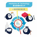 [PROTEIN UP蛋白質博士] 乳清膠原蛋白飲 IA（草莓拿鐵）6入/盒, , large