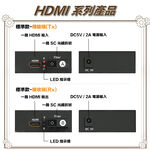 昌運監視器 FS-HD101 HDMI 訊號 光纖傳輸器 最遠可達20KM, , large