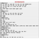 TOSHIBA東芝17公斤鍍膜奈米泡泡雙渦輪洗衣機AW-DMUH17WAG, , large