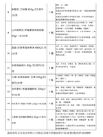 中元普渡拜拜限定福箱  媽祖賜福平安17件組  素食首選[免運組] (純素/蛋素/奶素)1件免運宅配到家, , large