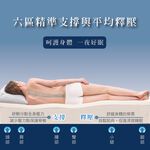 【日本藤田】100%天然乳膠床墊3CM 折疊床墊 學生床墊 乳膠墊 摺疊床墊 泰國乳膠, , large