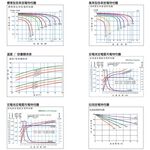 【YUASA】REC22-12 釣魚用電池.釣魚捲線器配件.電動捲線器電瓶 REC22-12立端, , large