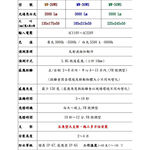 昌運監視器 50W 白光 LED 微波感應泛光燈 投射燈 投光燈 戶外洗牆燈 全電壓 戶外探照燈 燈具 IP67, , large