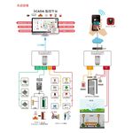 昌運監視器 SOYAL AR-727CM-IO-0804M 串列設備連網控制器(含I/O) 8埠輸入/3埠開集極輸出, , large