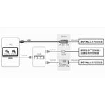 昌運監視器 SOYAL AR-MDL-RJ45 RJ45 轉接板 可進行TCP/IP接線, , large