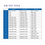 昌運監視器 HANWELL HD-EW2 EDID 模擬/學習器 解析度4Kx2K@30Hz/60Hz, , large