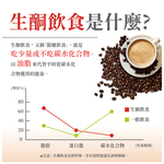 Bulletproof Coffee, , large