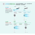 SHARP 夏普 旗艦型 16吋 自動除菌離子 DC變頻電風扇 立扇 PJ-PD16GE, , large