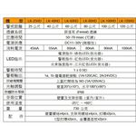 昌運監視器 Garrison LK-25HD 25M 數位雙軌紅外線偵測器 10段位階LED指示, , large