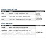 昌運監視器 SRJ-GT 銅纜 RJ45 模組 100M 最大傳輸距離可達100 米, , large