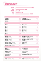 【拉拉寵物小舖】法國皇家 貓飼料 K36 幼貓專用乾糧 10公斤, , large