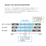 SUSTEE Soil Moisture Meter &ndash; Made in Japan (Smart Sensor, No Battery Required) Black &ndash; L, , large