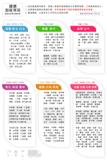 【Hills 希爾思】成貓7歲以上 毛球控制 雞肉特調食譜 7.03KG (8877), , large