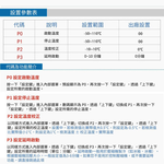 AC 110V&ndash;220V temperature controller, , large