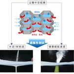 【格藍傢飾】透氣水洗支撐座墊-3入 (限時加贈2入) 坐墊涼墊省電空氣坐墊, , large