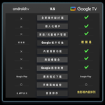【台陞科技】REAICE 美國Kinhank18.4型IPS可攜式Google TV/外接螢幕 贈送65W三孔充電器+TypeC充電線+防潑水電腦包, , large