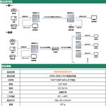 昌運監視器 HD-KVM200-S1 HDMI 200米 KVM 網路延長器, , large