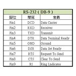 昌運監視器 HANWELL URI232-1.8M 1.8公尺USB2.0轉 RS-232 控制線, , large