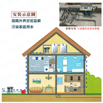 Toppuror_Whole House Stainless Steel Scale Inhibiting Water Tower Filter_【TPR-WS07B】, , large
