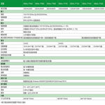昌運監視器 IDEAL愛迪歐 IDEAL-7708C 在線互動式 800VA 110V UPS 不斷電系統 含監控軟體, , large