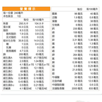 SENTOSA PROTICOME HN COMPLETE BALANCED NUTRITION FORMULA, , large