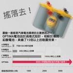 OPTIMA LN4 yellow Optima car battery AGM battery 880CCA winding design BMW Benz car 12V80Ah CSP, , large