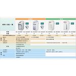 Panasonic  國際牌 NC-BG4001  4公升微電腦熱水瓶 _原廠公司貨, , large