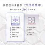 【KIKY】浪漫滿屋乳膠三線蜂巢式獨立筒床墊3.5尺, , large