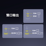 Baseus倍思 LQ EnerFill FE11快充充電器100W 2C+U CCXFK100CS美規, , large