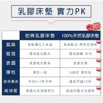 【日本藤田】100%天然乳膠床墊8CM 折疊床墊 學生床墊 乳膠墊 摺疊床墊 泰國乳膠, , large