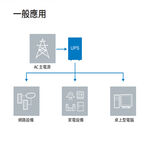 昌運監視器 Eaton 伊頓 飛瑞 5E1000LV 在線互動式 1KVA 110V UPS 不斷電系統 噪音低, , large