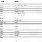 昌運監視器 SP006H 10G 乙太網路避雷器, , large