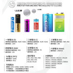 【GREENON】超鹼電池/4號鹼性電池(AAA)-40入家庭組 贈萬用液晶電壓電池檢測器, , large